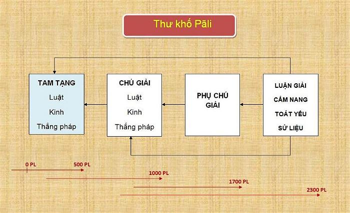 kinh-dien-nam-truyen-03