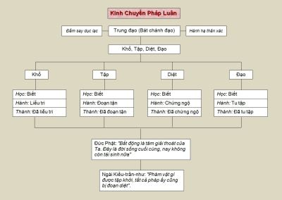 kinhchuyenphapluan-content