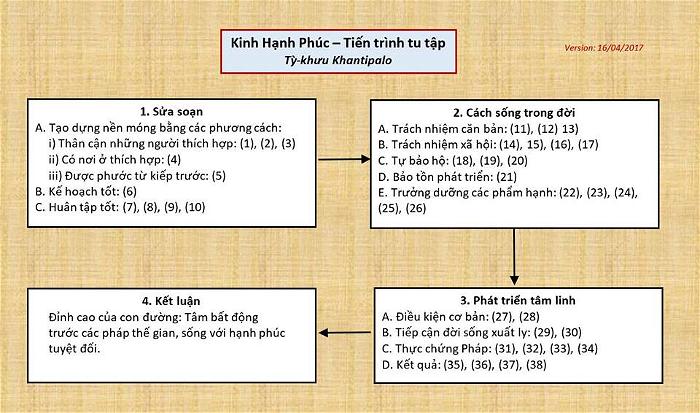 kinh hanh phuc